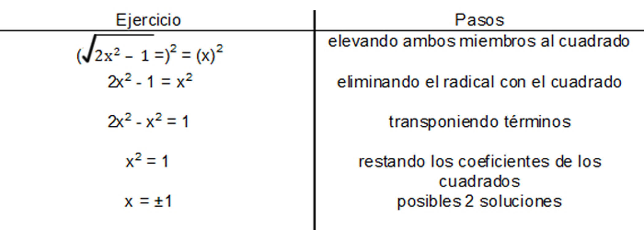 Ecuaciones con radicales Matematicas Modernas