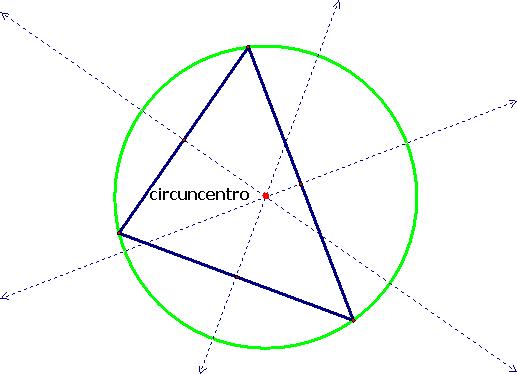 Rectas y puntos notables en un triángulo Matemáticas modernas