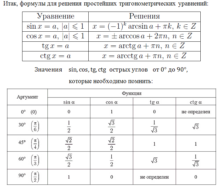 Тригонометрические уравнения