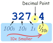 Decimals
