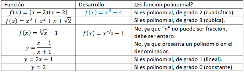 Get Modelo Algebraico General De Funciones Polinomiales