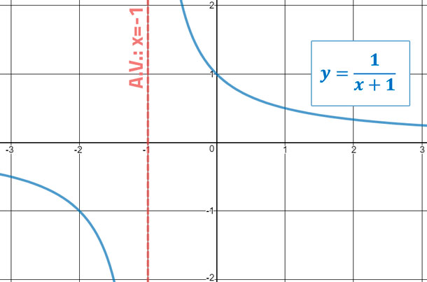 ASINTOTAS OBLICUAS EJERCICIOS PDF