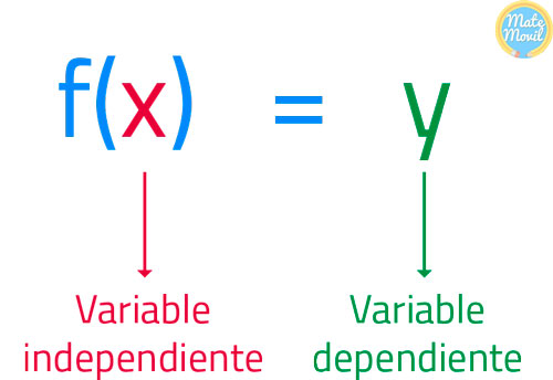 Evaluación de funciones, ejercicios resueltos Matemóvil