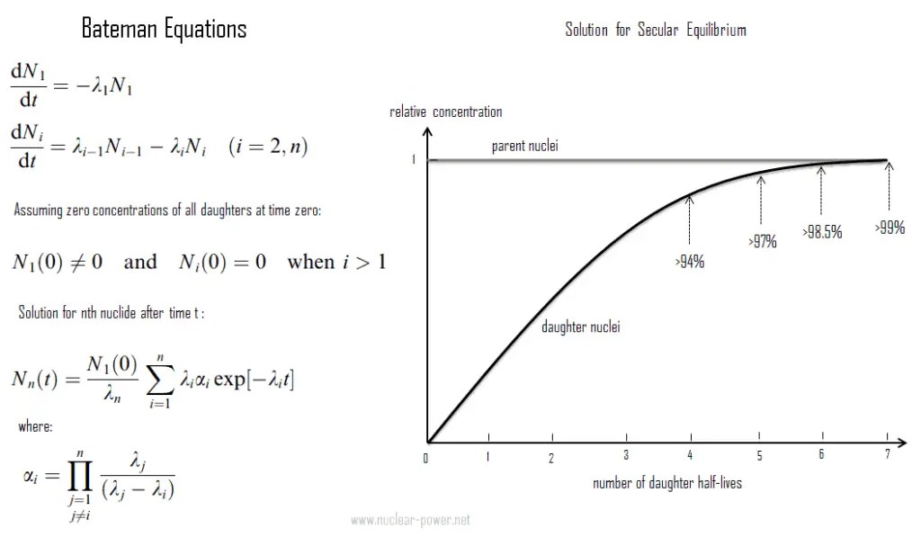 What is Radioactive Decay Equation Formula Definition