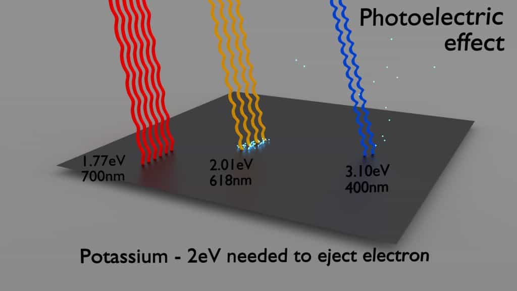 What is Photoelectric Effect Definition