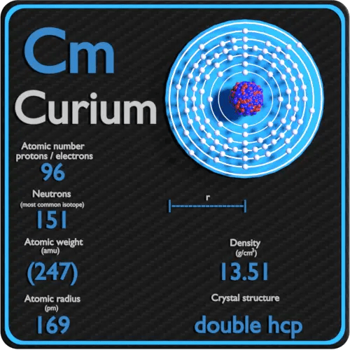 Caesium atomic radius sworldgulf