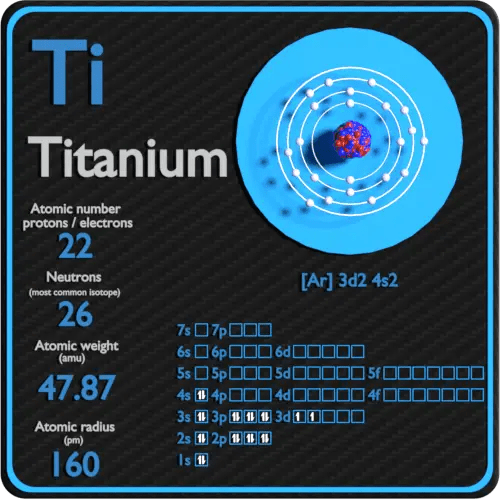 Collection 32+ Pictures number of protons neutrons and electrons in titanium Superb