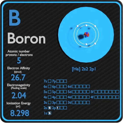 Boron Periodic Table and Atomic Properties