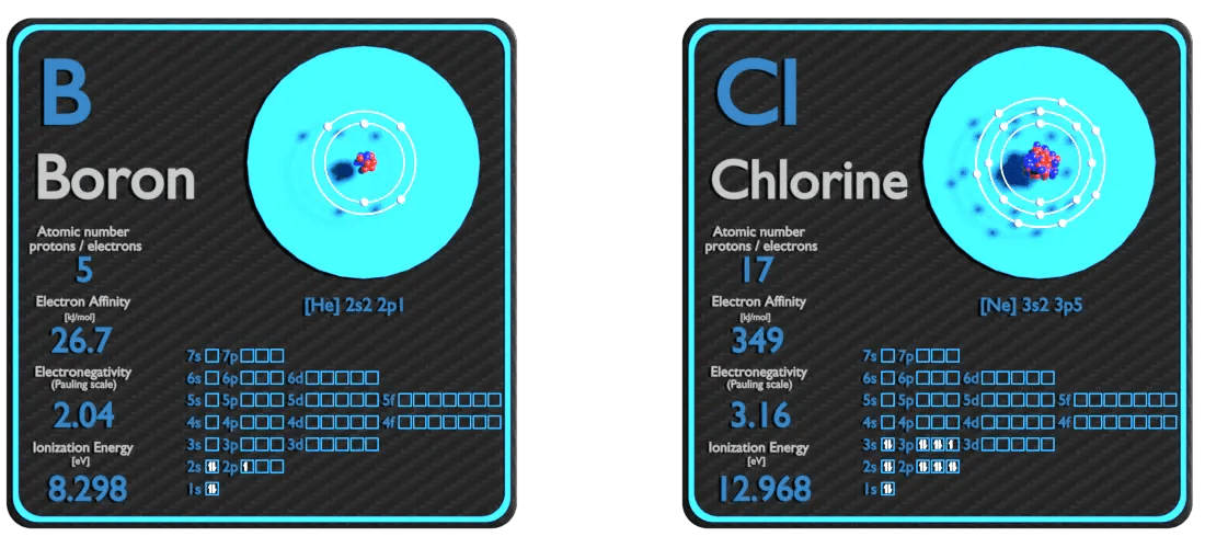 Boron and Chlorine Comparison Properties Material Properties