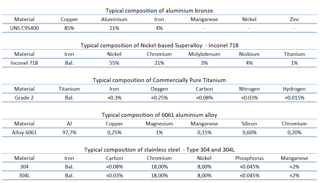 What is Protection from Corrosion Definition Material