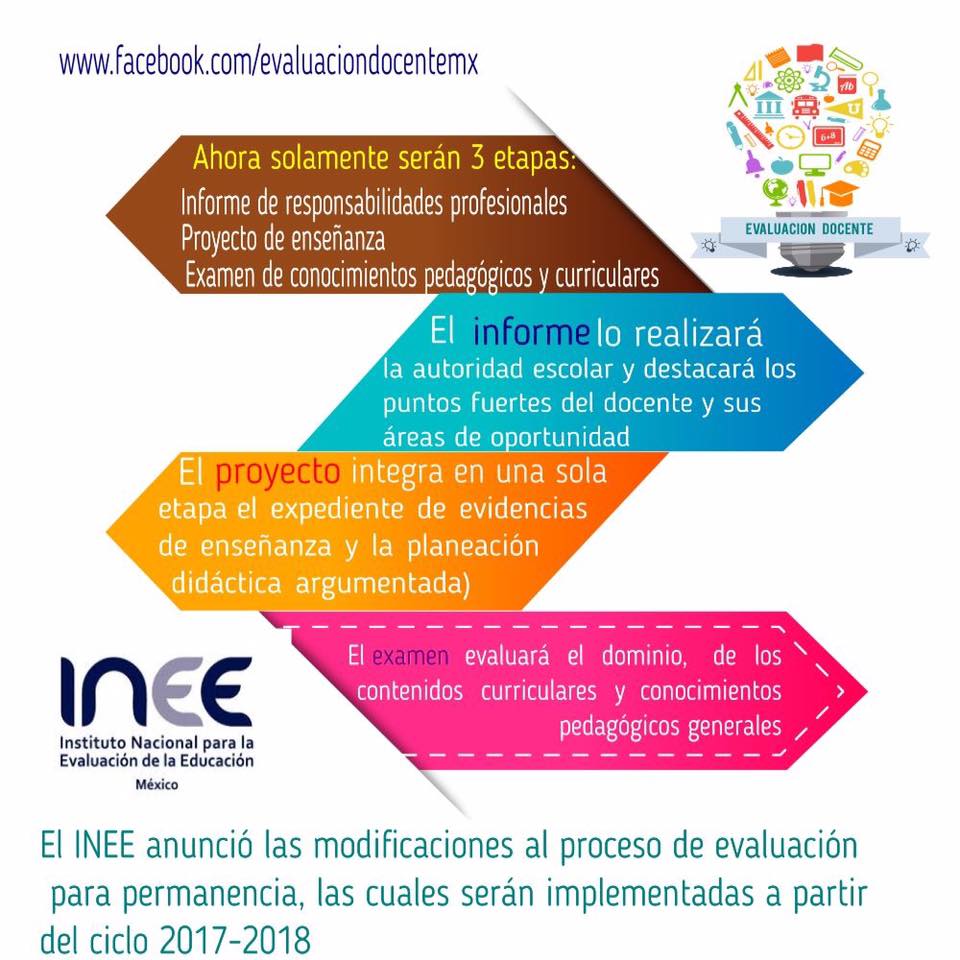 Principales cambios en el modelo de evaluación del desempeño docente