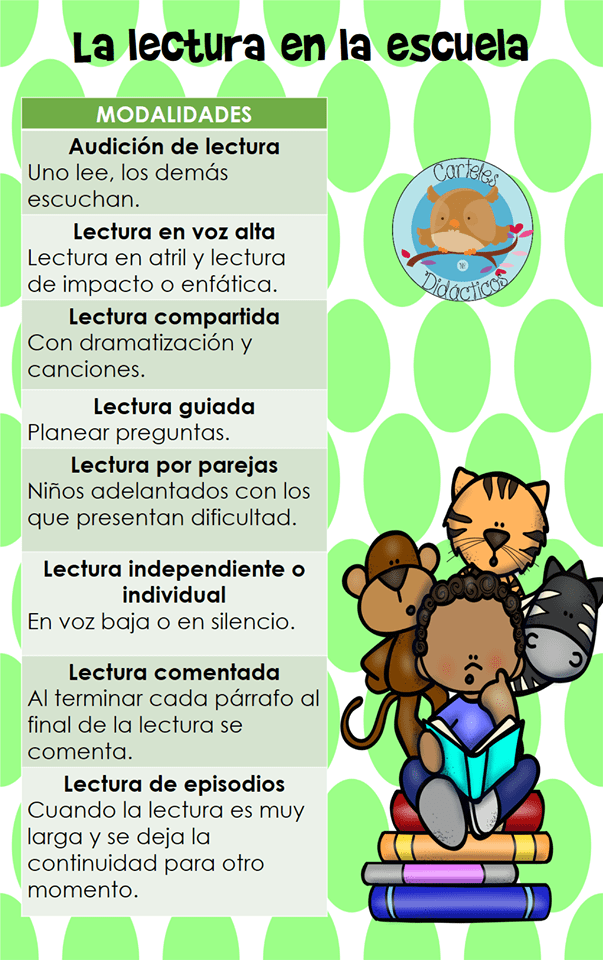 Momentos, estrategias y modalidades de lectura Material