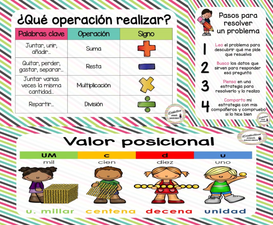 Excelentes pasos para resolver un problema, ¿Qué operación realizar? Y