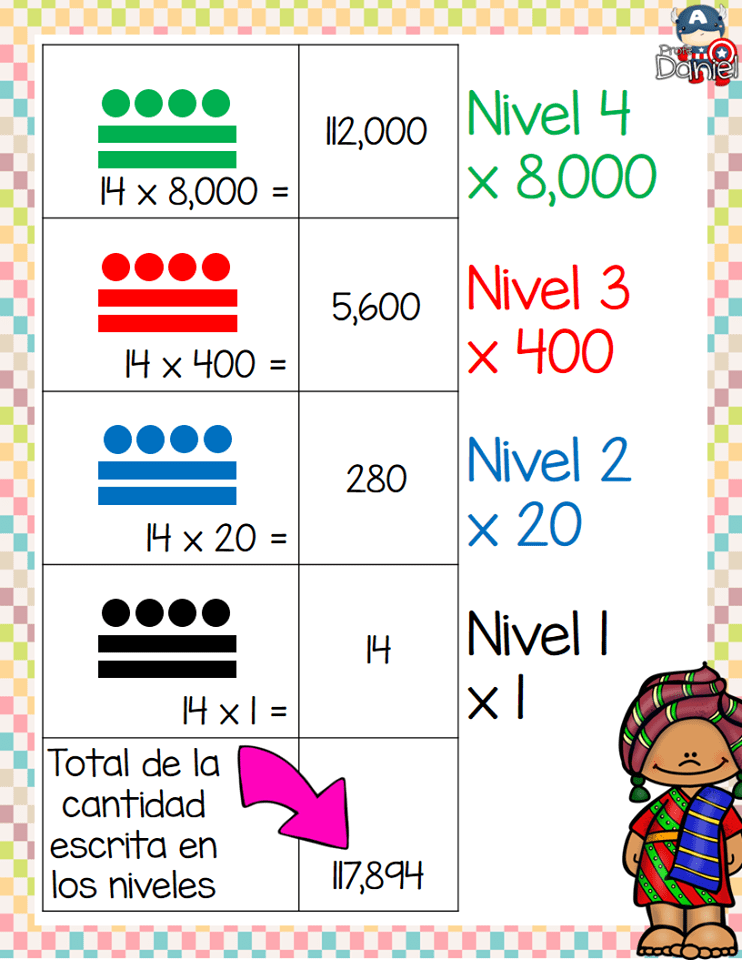 Actividades Con Numeros Egipcios Para Niños De Quinto Grado Niños