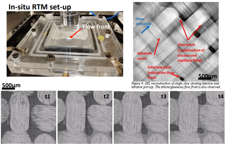 Insitu XCT infiltration of fibers by resin transfer molding process