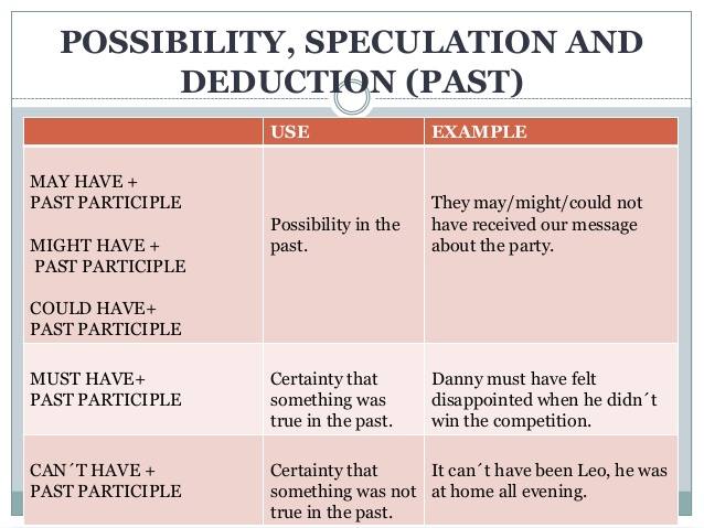 SPECULATION Synonyms: 65 Synonyms & Antonyms for.