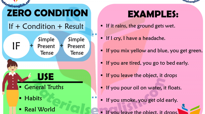 zero conditional Materials For Learning English
