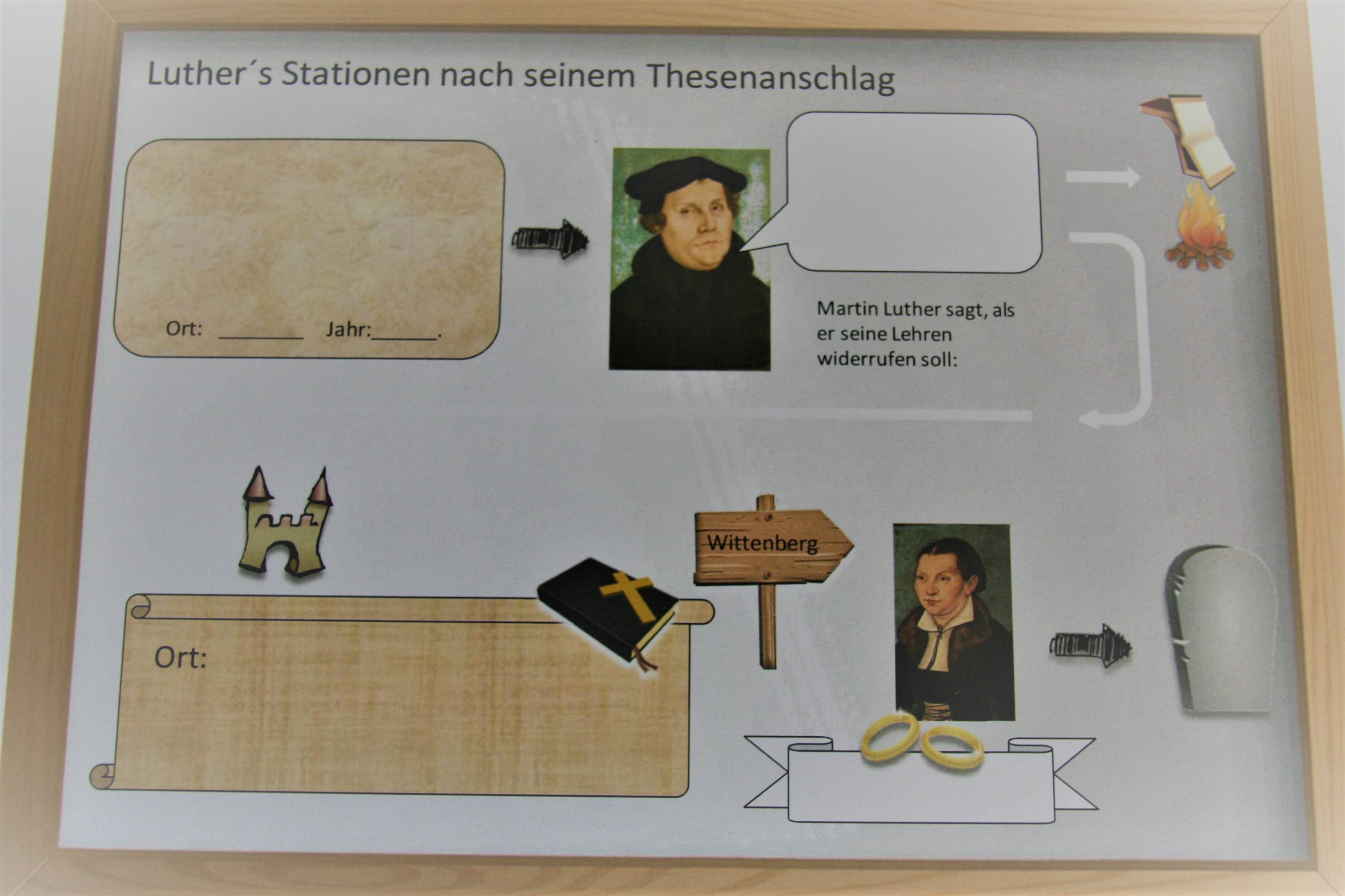 SzenenKarten zu Luther nach Thesenanschlag Teil2 Materialtanten
