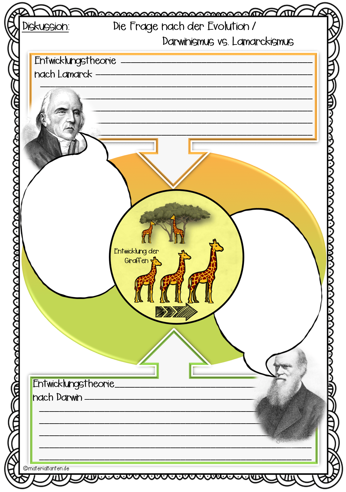 Evolution Stunde 3 Entstehung der Arten / Evolutionstheorien