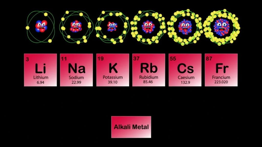 Proses Pembuatan Unsur dan Senyawa Halogen, Alkali, Alkali
