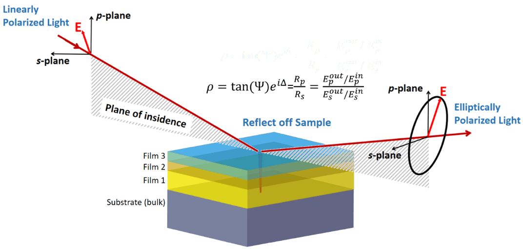 Ellipsometer Materize