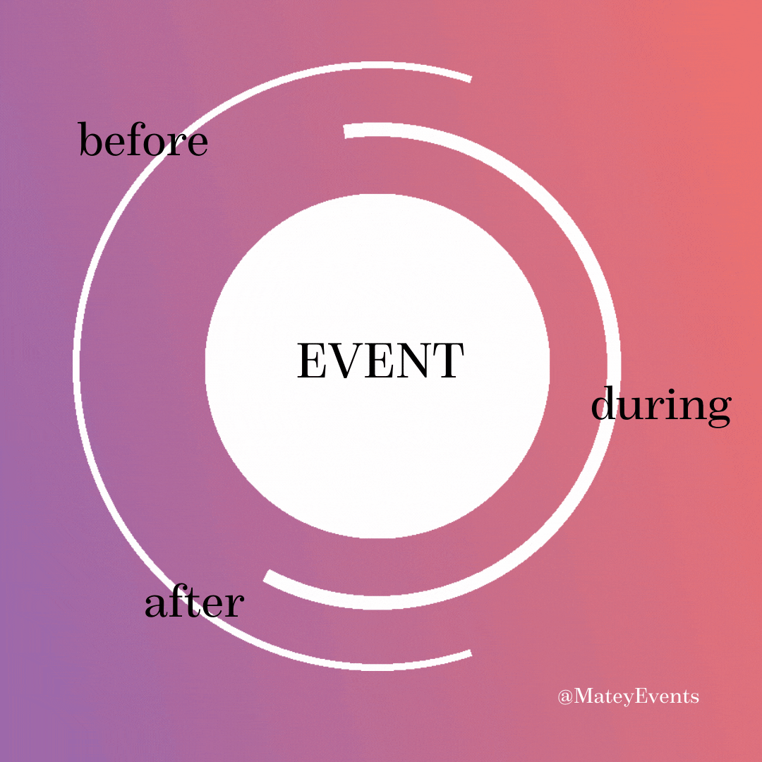 Eight rules to keep the event circle going Matey Events