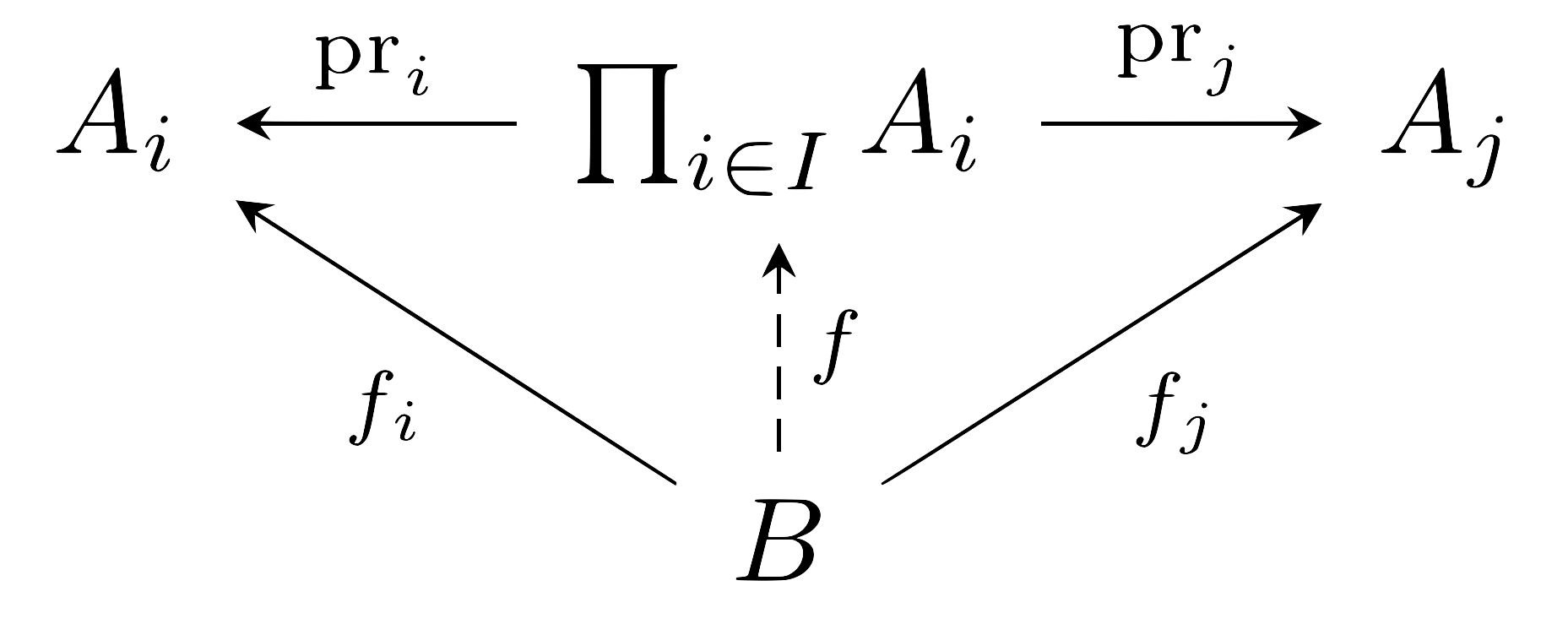 집합의 곱 Blackbox