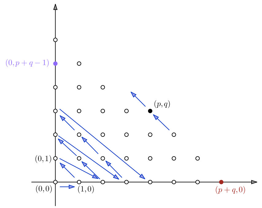 Le théorème de CantorBernsteinSchröder MathOS