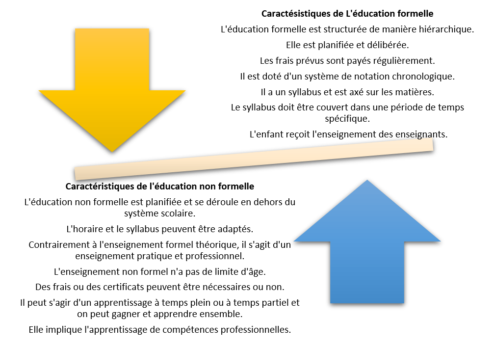 Comment convaincre un enseignant d’utiliser une approche non formelle Math Reality
