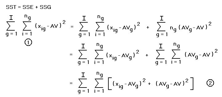 The SST in ANOVA