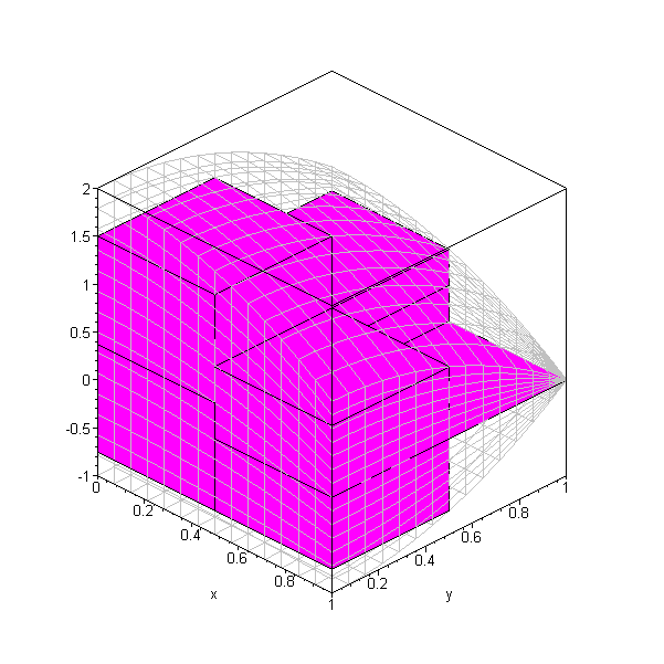 Chapter 4 Section 6 Triple Integrals