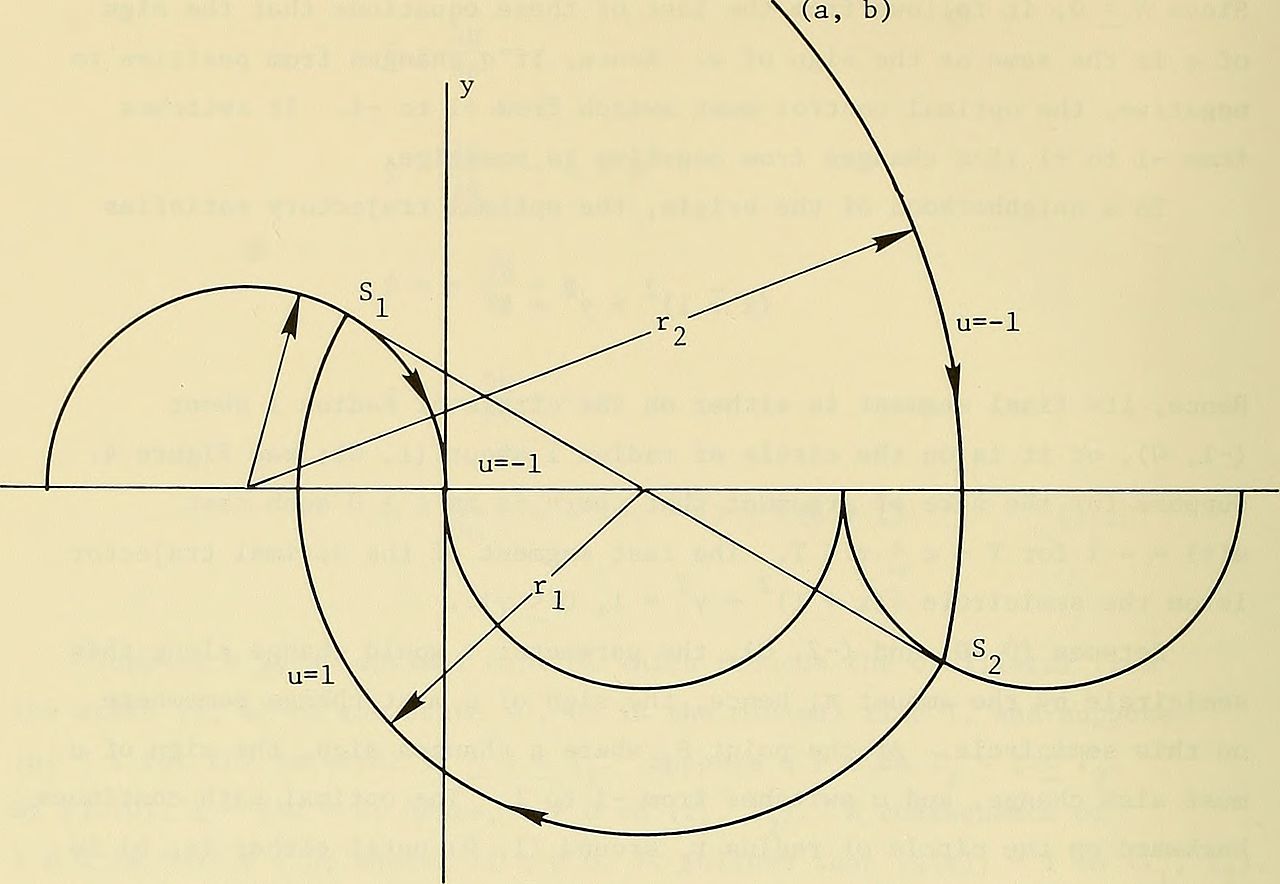 on Mathematics, Dynamics and Control School of