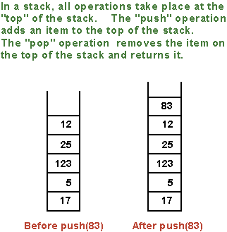 Java Programing: Section 11.3