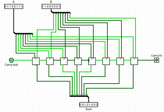 8 Bit Adder Subtractor Circuit Diagram