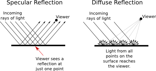 Introduction to Computer Graphics, Section 4.1 Introduction to Lighting