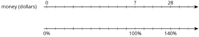 You just need to enter the dividend and divisor values. The fraction calculator will reduce a fraction to its simplest form. 3.4.2 Percentages and Double Number Lines Mathematics LibreTexts