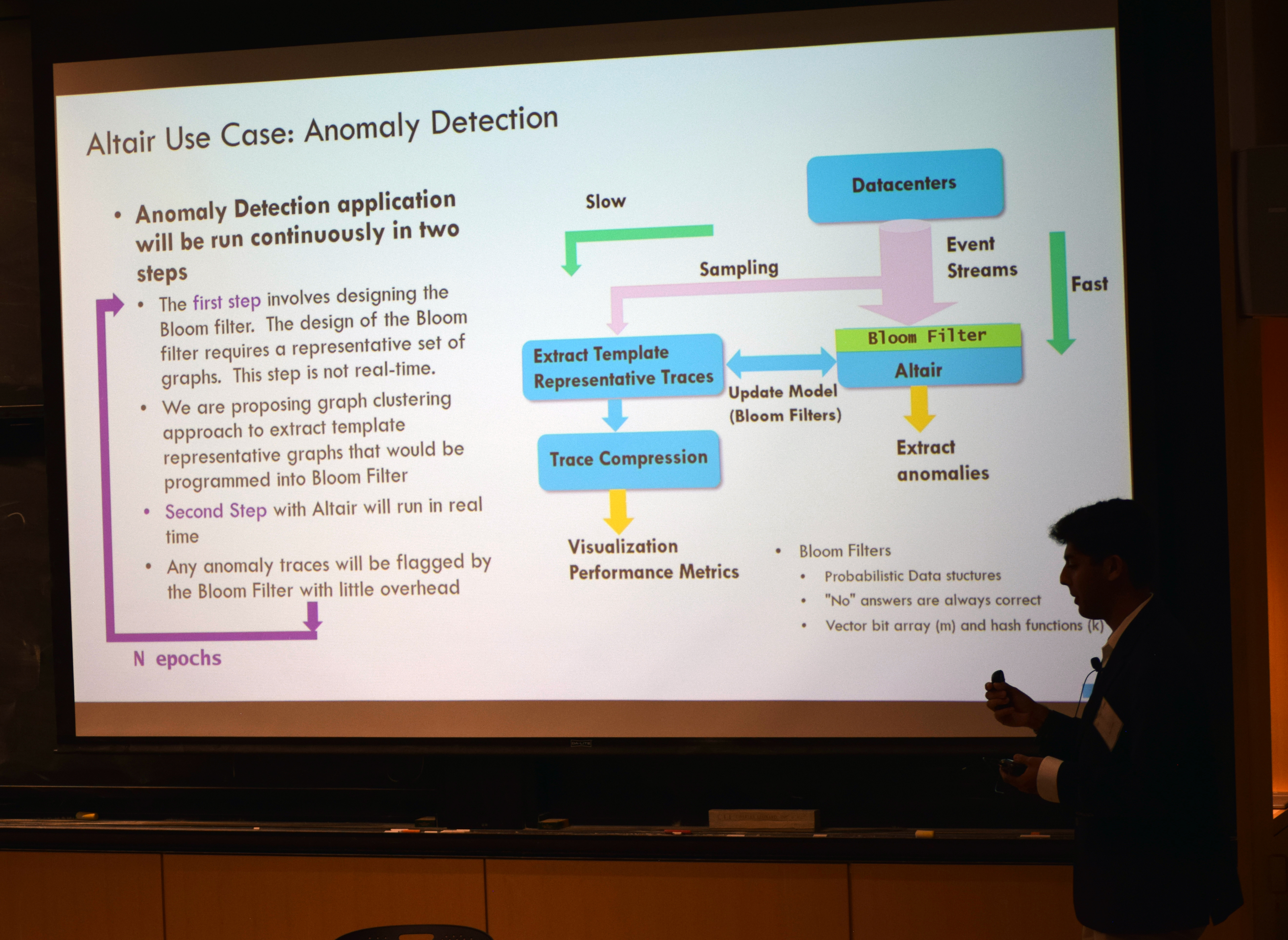 PRIMES Conference MIT Mathematics
