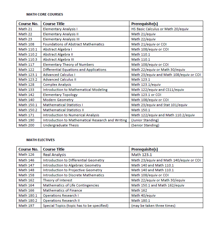 List Of Grade 1 Subjects In The Philippines Captions Trendy