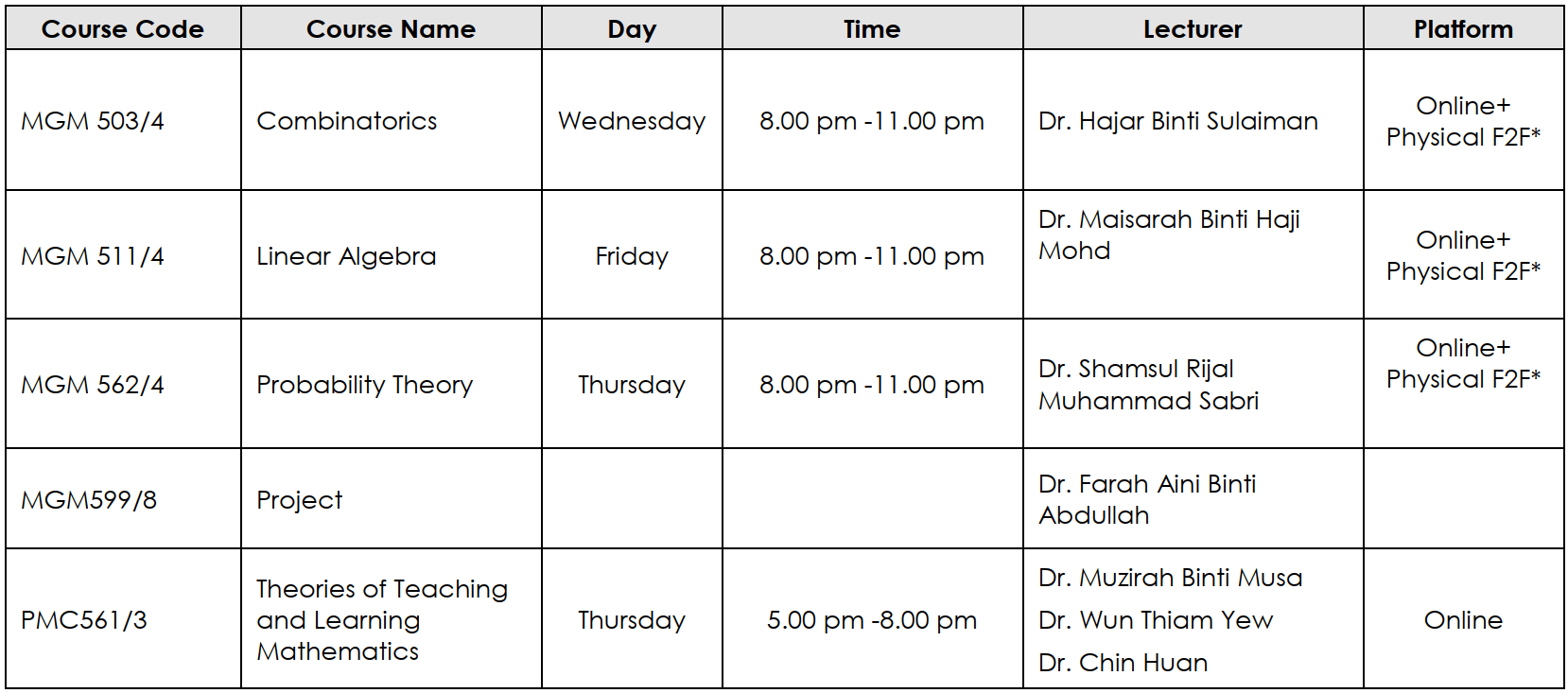 usm 2023 academic calendar Timetable for Postgraduate Courses in Semester 1, Academic Session 2022
