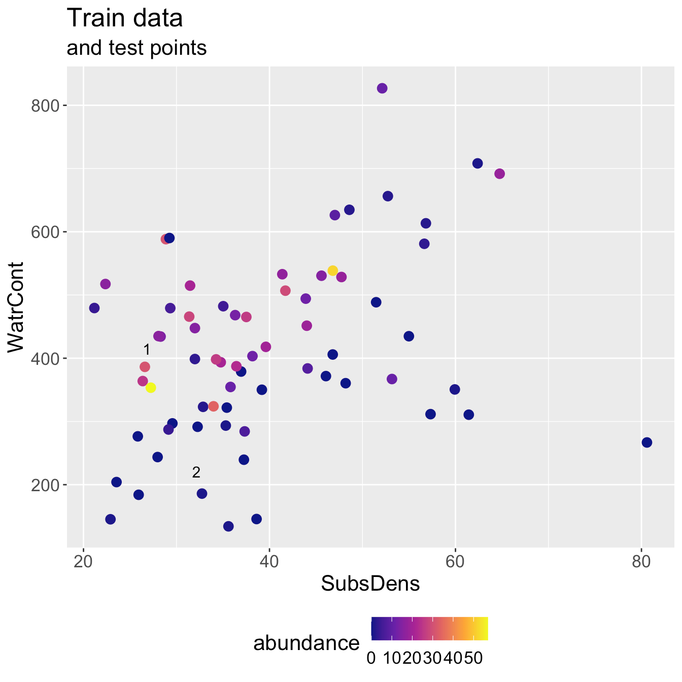 Math 218 Spring 2023 KNN Regression
