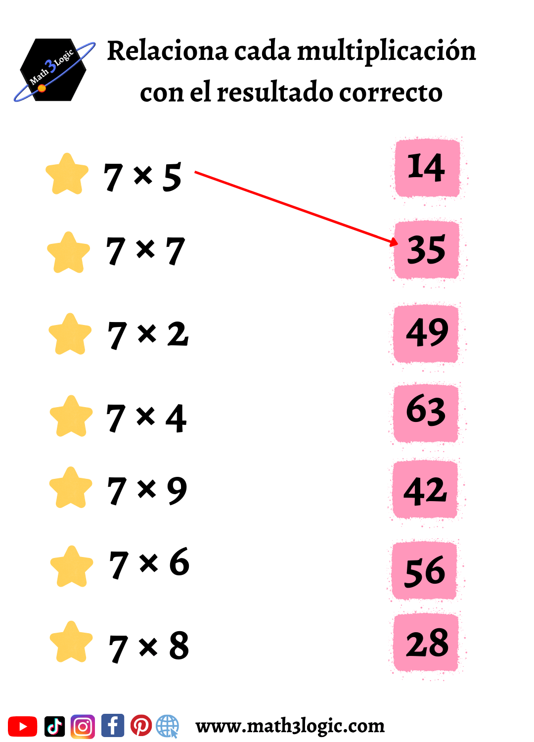 Tabla del 7 Practica la tabla del 7 con juegos y ejercicios