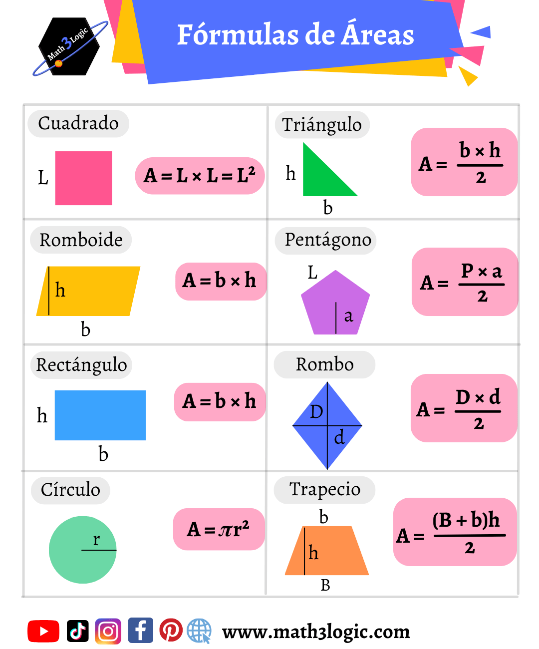 Área de Figuras Geométricas - Fórmulas y ejemplos, aprende y practica