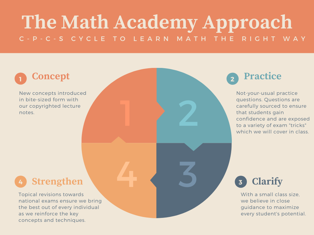 Math Academy Sec 1 Maths Tuition 2