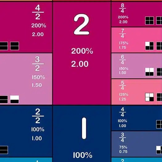 Fraction, Decimal, and Percentage Hop (halves / fourths) Math & Movement