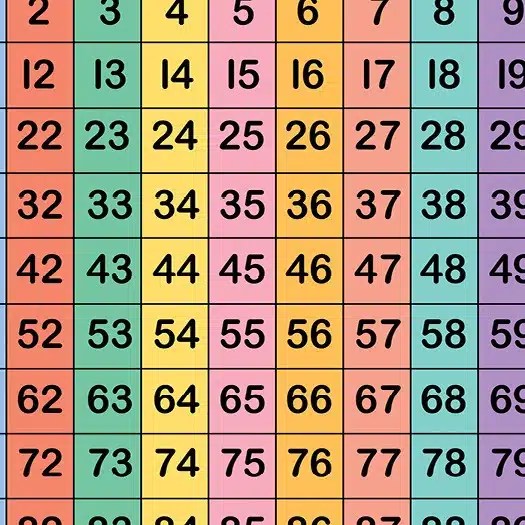 Math Vocabulary Words Elementary Students Should Know