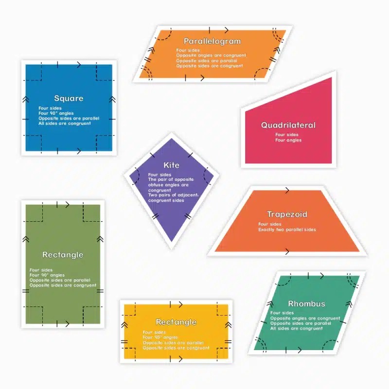 Classifying Quadrilaterals Stickers