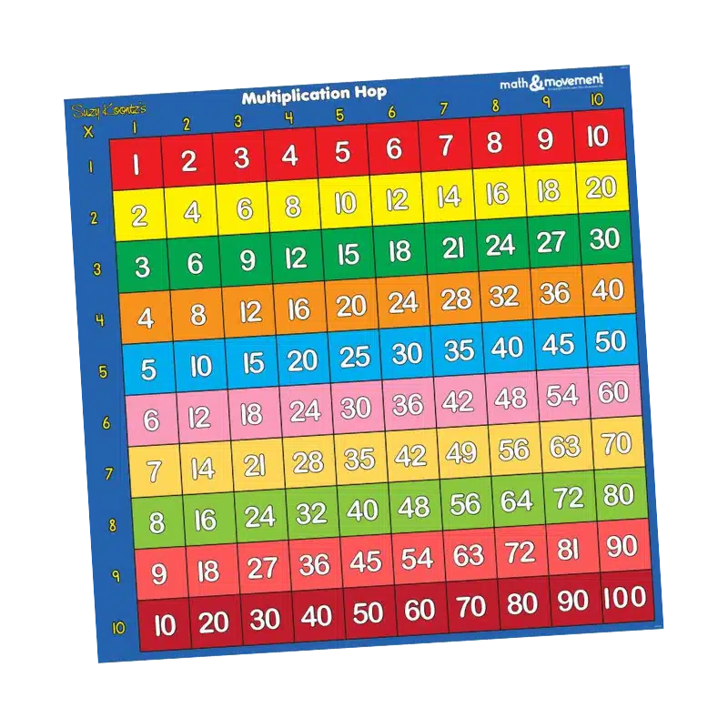 Fifth Grade Math Kits | Math & Movement