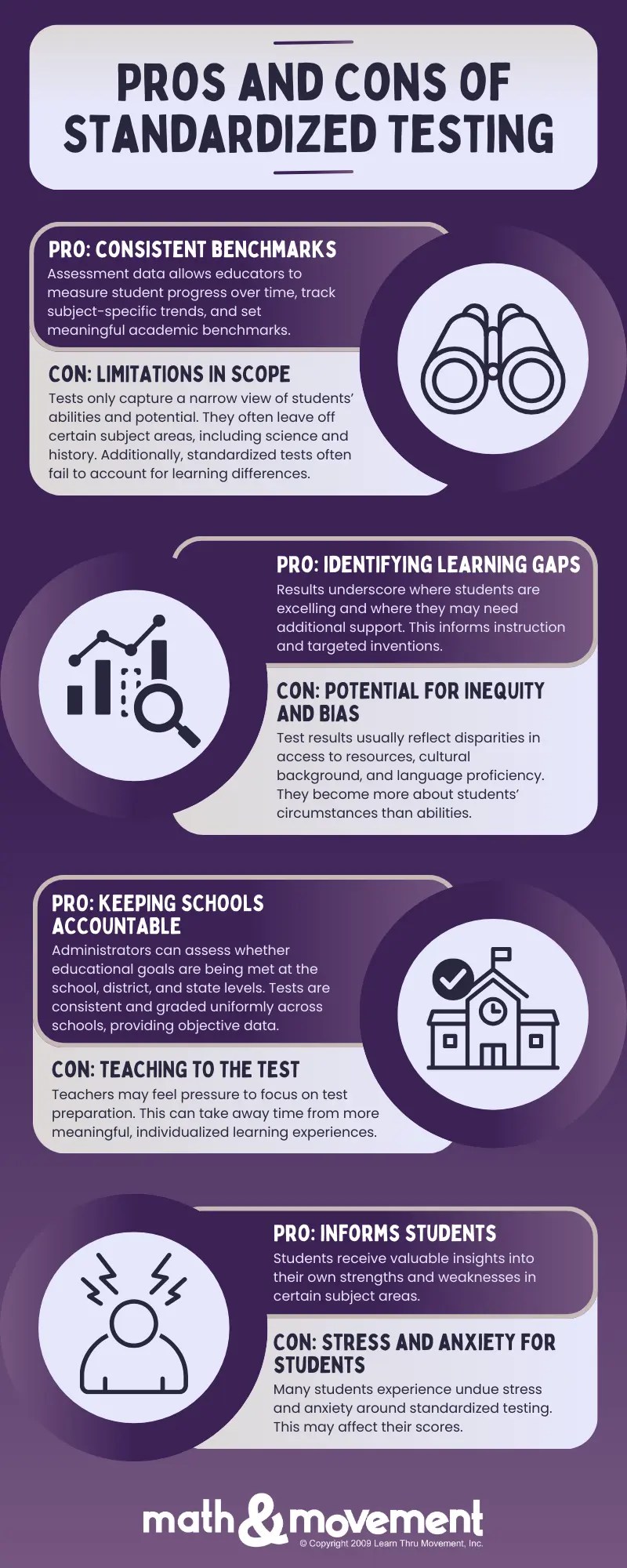 The Pros and Cons of Standardized Testing in Schools Math & Movement