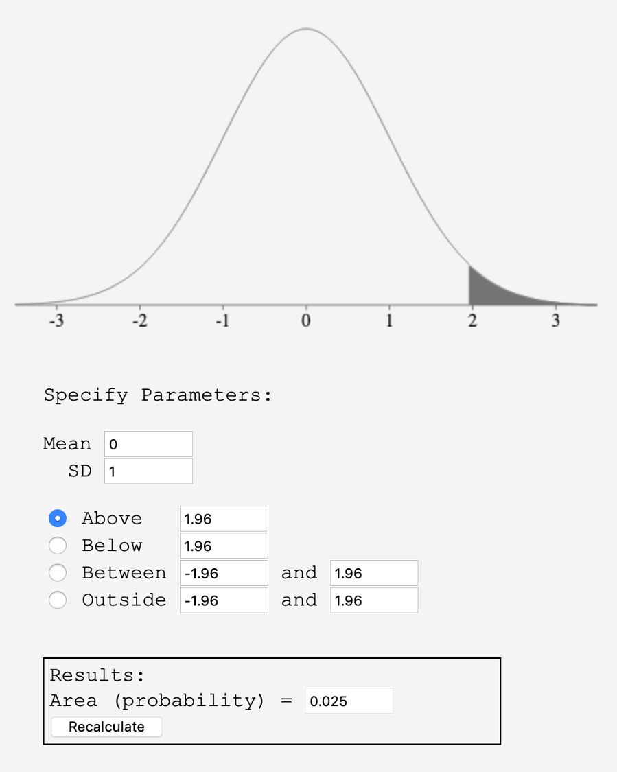 The Normal Distribution