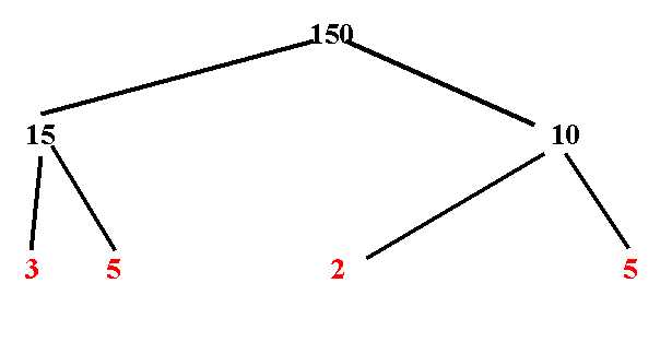 Now this time both 15 and 10 can be subdivided, so both branches of the